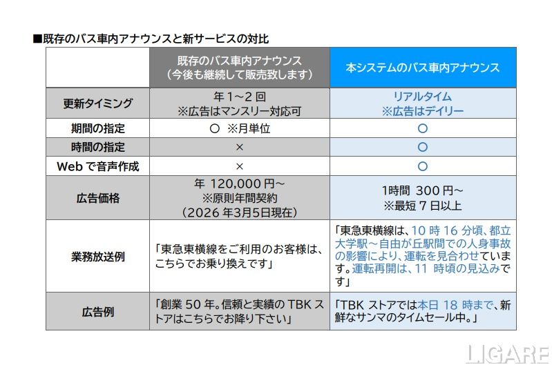 車内放送と広告例
