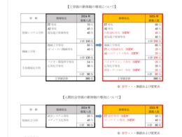25年に自動運転などの専攻を新設・改組