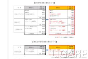 25年に自動運転などの専攻を新設・改組