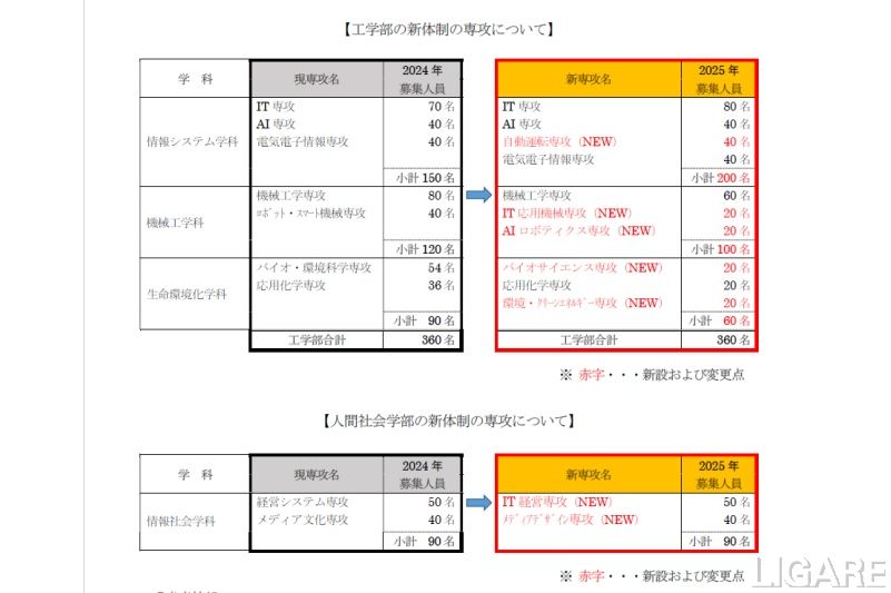 25年に自動運転などの専攻を新設・改組