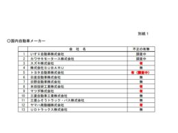 国交省が自動車メーカーなどに指示した不正調査について発表