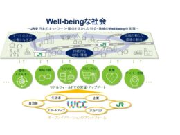 JR東日本が推進するウェルビーイング社会の概念図
