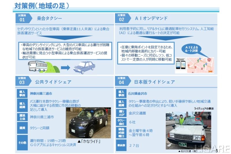 「タクシー等を地域の足に」