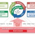 事業と手法の関わり