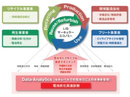 事業と手法の関わり
