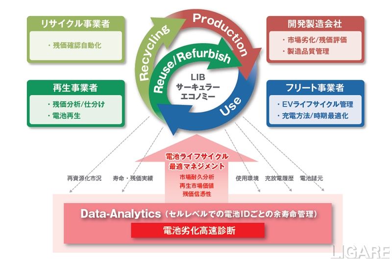 事業と手法の関わり