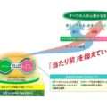 JR東日本、2034年の経営構想　「モビリティ×生活」で売上高4兆円超へ