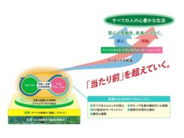 JR東日本グループ経営ビジョン「勇翔 2034」ではモビリティと生活ソリューションの二軸経営を推進