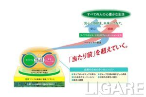 JR東日本グループ経営ビジョン「勇翔 2034」ではモビリティと生活ソリューションの二軸経営を推進