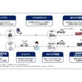 京急電鉄・ドコモら、横須賀・三浦エリアで観光型MaaSの実証実験開始