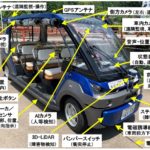 使用する改造車両