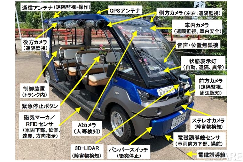 使用する改造車両