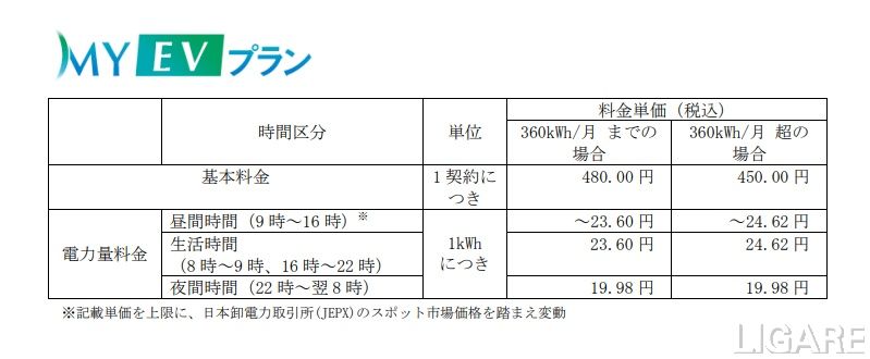 MY EVプランの料金表