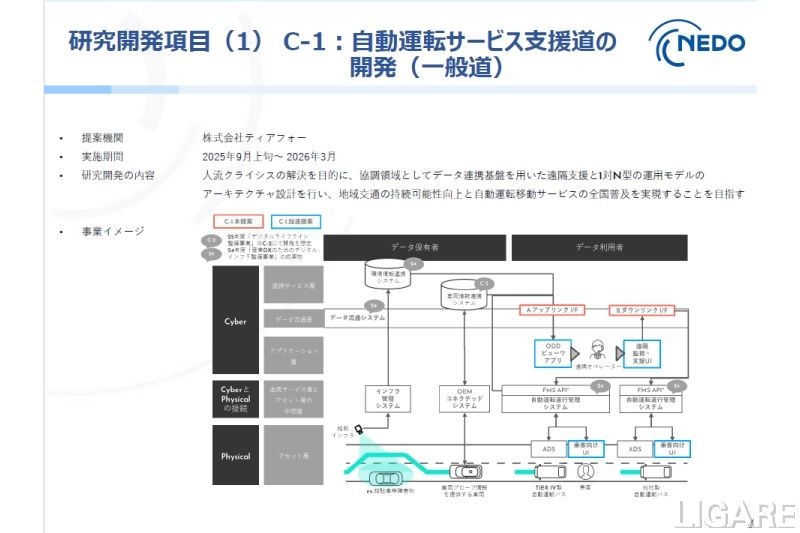 ティアフォーの研究開発概要