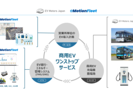 提携イメージ