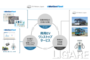 提携イメージ