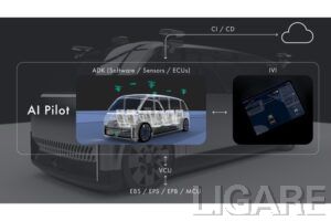 AIパイロットと電気電子アーキテクチャのモデル