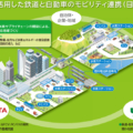 トヨタとJR東日本　水素モビリティ事業を中心に据えた業務連携に合意