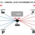 トヨタが早期実装を目指すブロックチェーン構想とは？