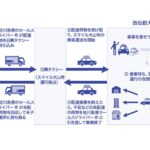 運用フロー(佐川急便 プレスリリースより)