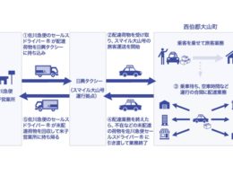 運用フロー(佐川急便 プレスリリースより)