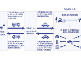 運用フロー（佐川急便　プレスリリースより）