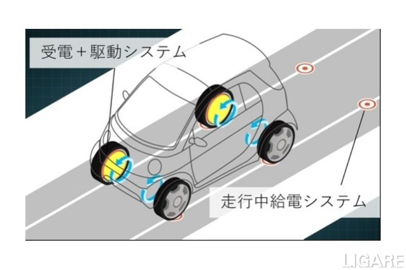 社会連携講座で扱うシステム例