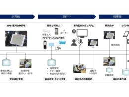 IoT技術等を用いた遠隔からの支援体制の全体像