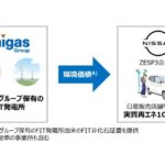 日産自、大阪ガス協業による再エネ充電の概念図