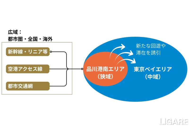 マルチスケールの定義<br>(画像提供:scheme verge)