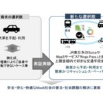 今後のサービス展開図