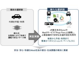 今後のサービス展開図