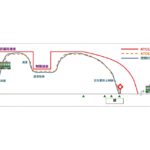 ATOによる列車制御イメージ