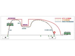 ATOによる列車制御イメージ