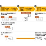 実証実験フローチャート