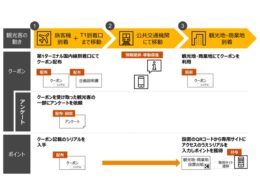 実証実験フローチャート