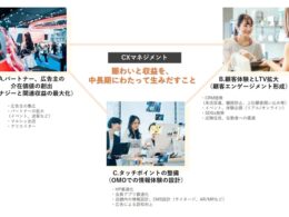 CXM(イメージ)
