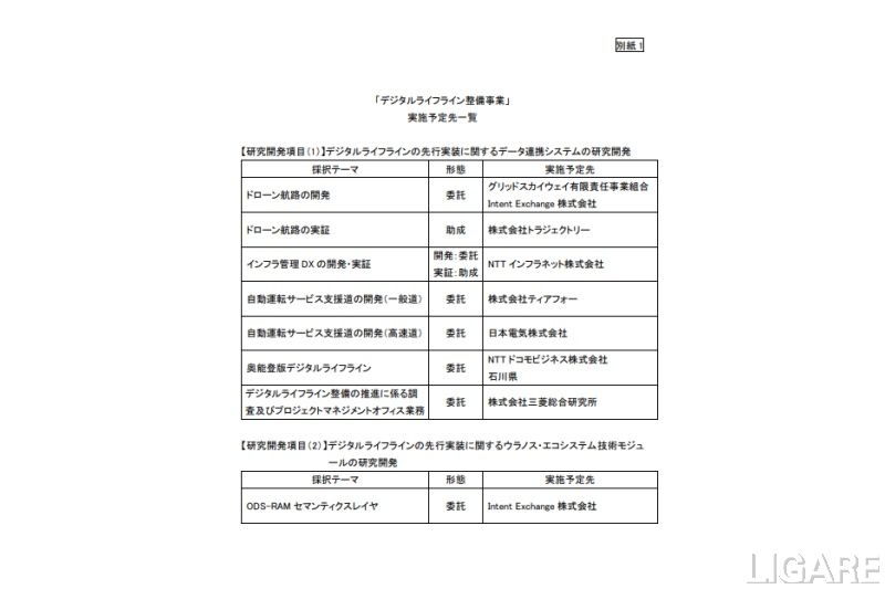 採択された8件と事業者の一覧