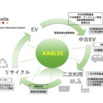 バッテリー循環型経済プラットフォーム「KABLIS（カブリス）」イメージ　提供：カウラ株式会社