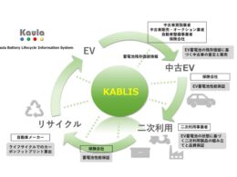 バッテリー循環型経済プラットフォーム「KABLIS(カブリス)」イメージ 提供:カウラ株式会社