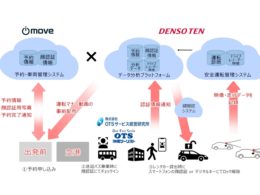 実証実験イメージ