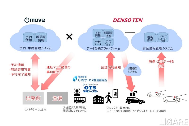 実証実験イメージ