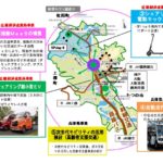 西播磨MaaSの概要図