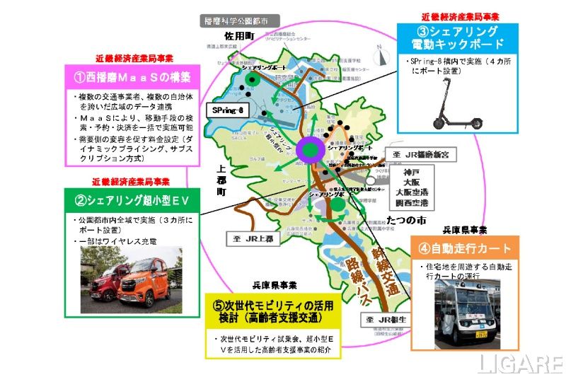 播磨科学公園都市でMaaS実証 来年1月から開始 LIGARE(リガーレ)人・まち・モビリティ 播磨科学公園都市でMaaS実証 来年1月から開始 LIGARE(リガーレ)人・まち・モビリティ