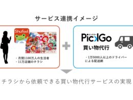 買い物代行