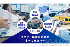 電脳交通のソリューションイメージ