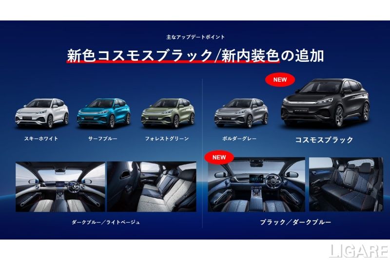 ATTO 3に新色を追加(投影資料より抜粋)