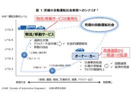 官民ITS構想・ロードマップ2019「究極の自動運転社会の実現へのシナリオ」