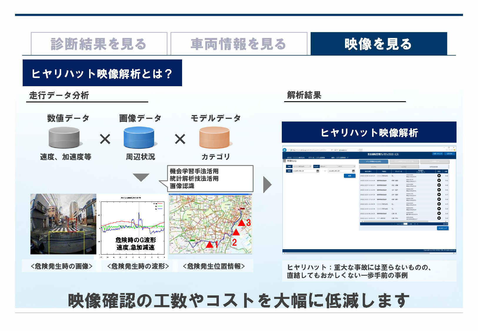ヒヤリハット映像解析