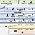 システム構成図